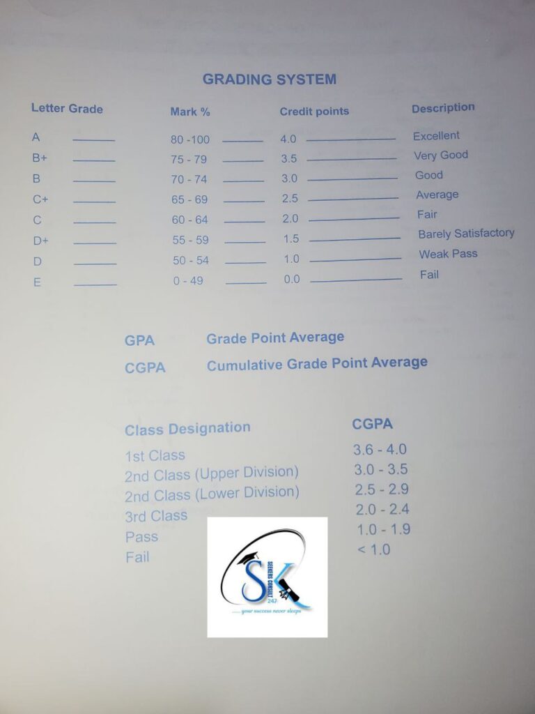UCC College Grading System
