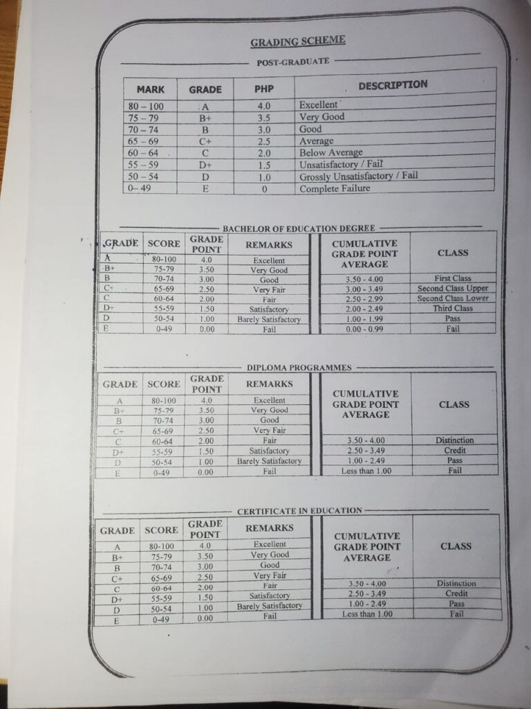 UEW Official Grading Scheme