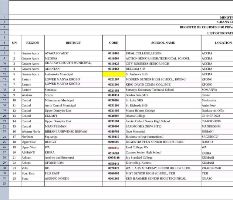 Follow our Channel for the Latest Click Here