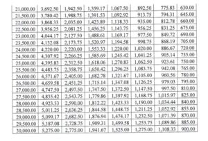 Loan-chart-2