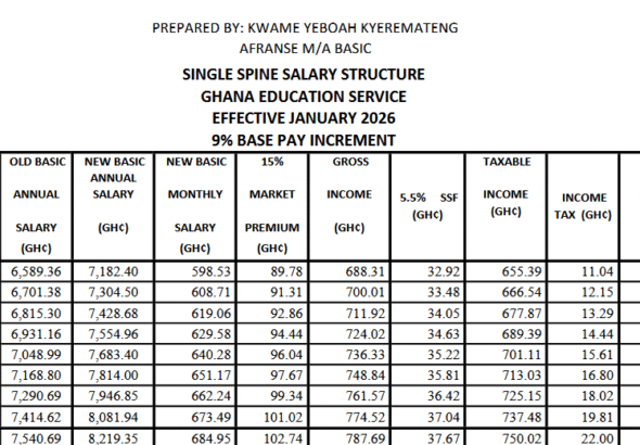 9% SINGLE SPINE SALARY B