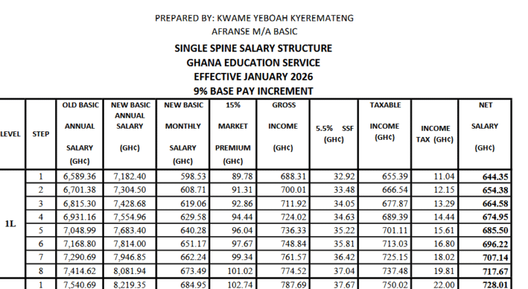 9% SINGLE SPINE SALARY B