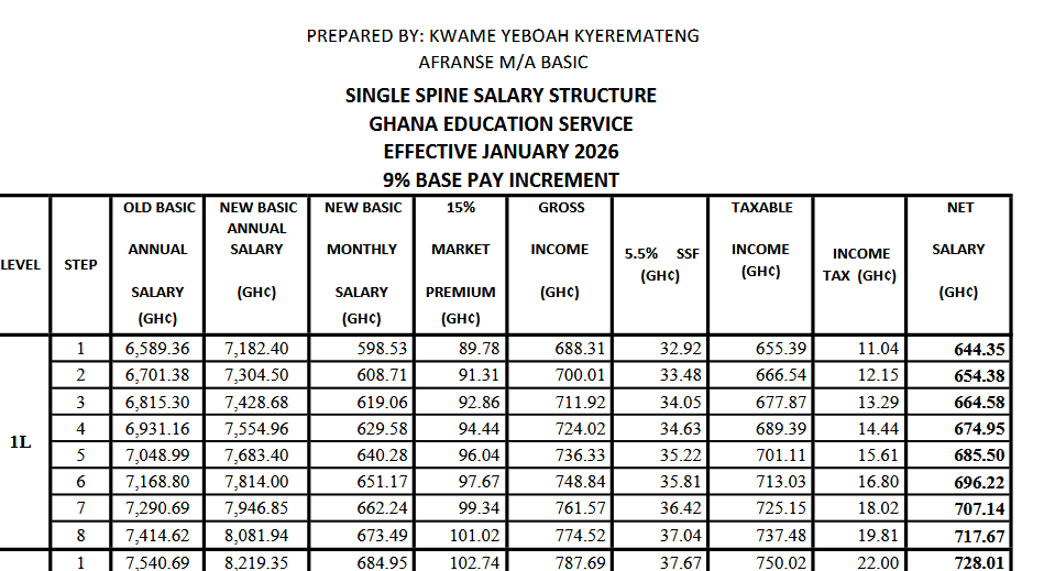 9% SINGLE SPINE SALARY B