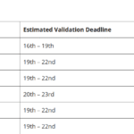 CAGD Salary and Validation Dates for 2026