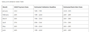 CAGD Salary and Validation Dates for 2026