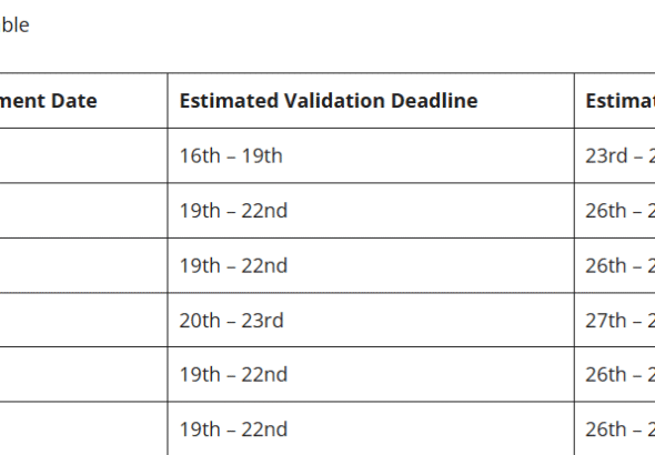 CAGD Salary and Validation Dates for 2026