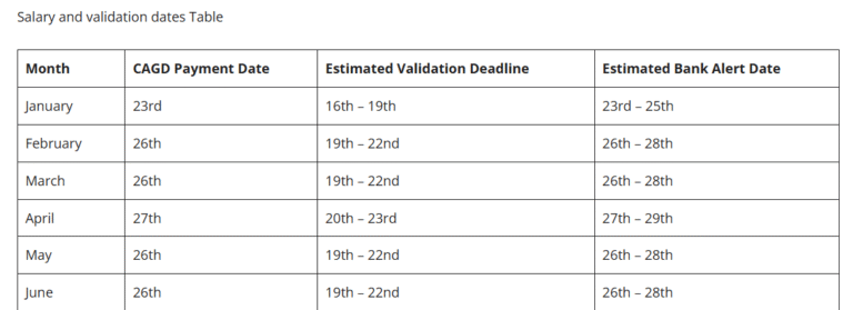 CAGD Salary and Validation Dates for 2026