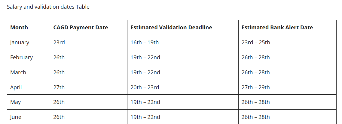 CAGD Salary and Validation Dates for 2026