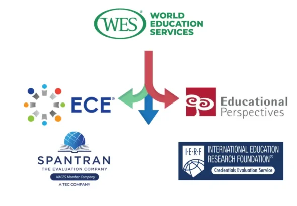 ECA-Alternatives-for-Indian-Students