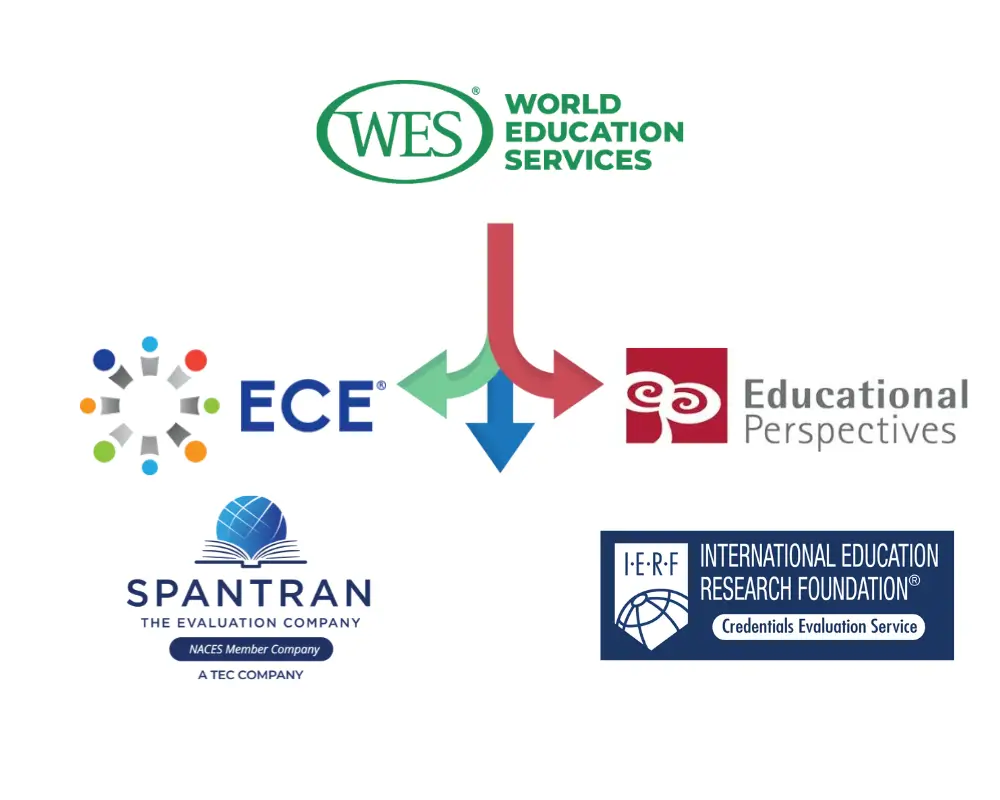 ECA-Alternatives-for-Indian-Students