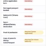 DAMAGED PASSPORT RENEWAL