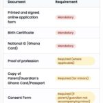 NEW APPLICATION FOR PASSPORT
