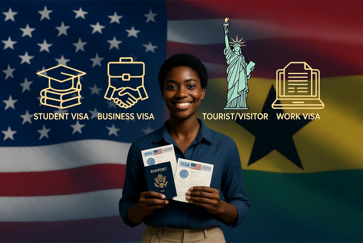 AMERICA VISA TYPES