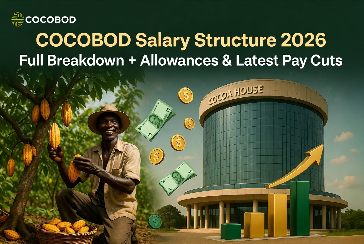 COCOBOD SALARY