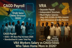 Volta River Authority (VRA) Salary Overview
