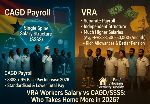 Volta River Authority (VRA) Salary Overview